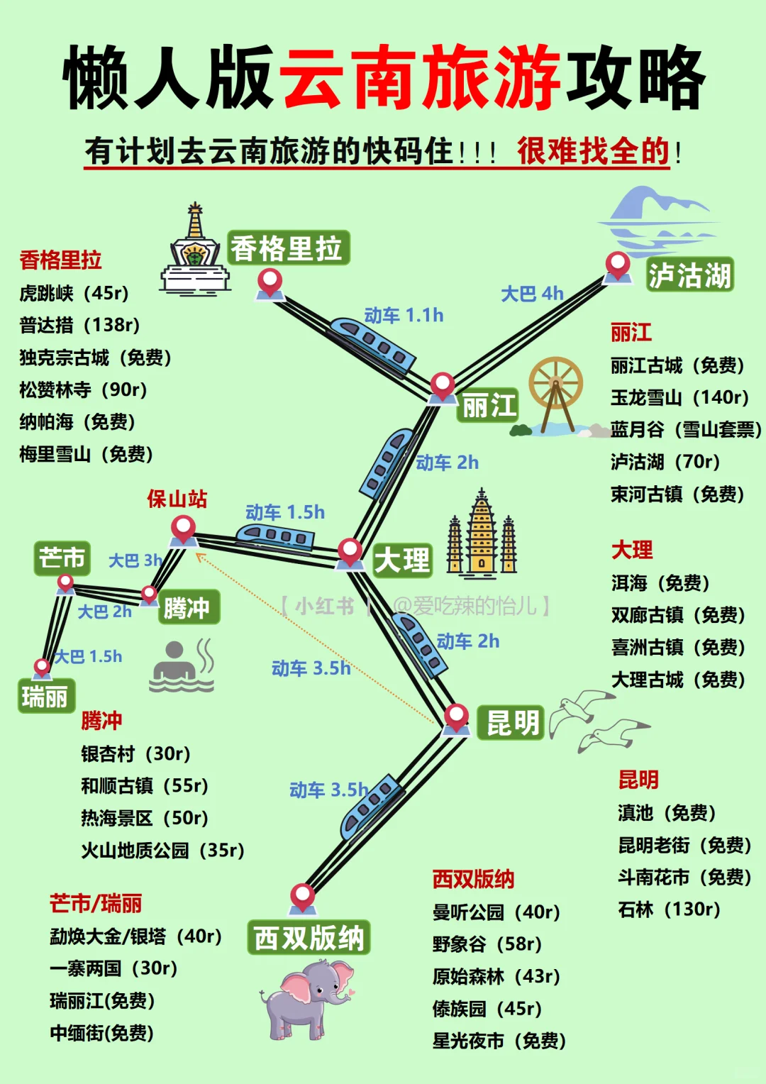 已回😭这么实用的云南旅游攻略💔错过了