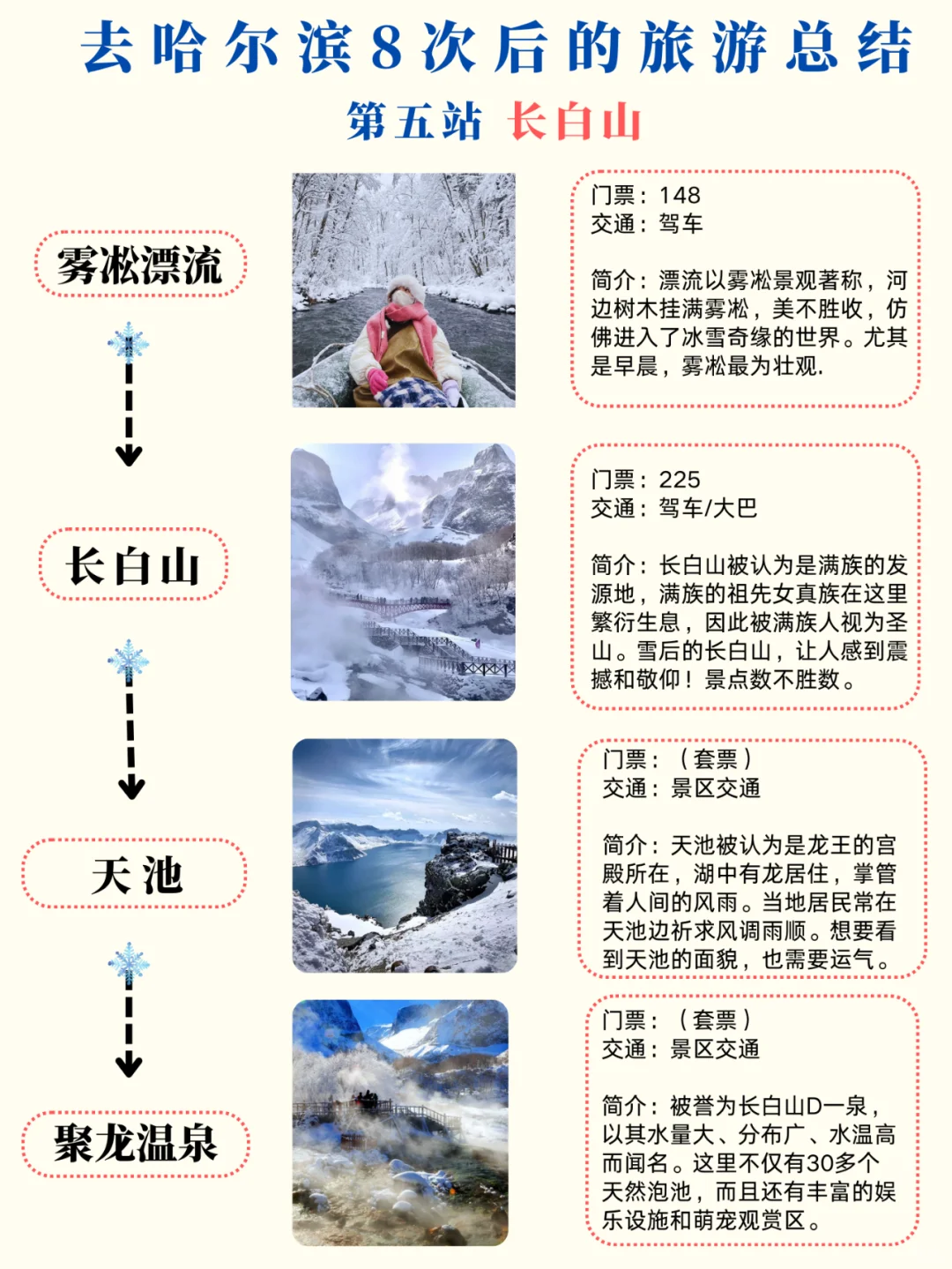 1~2月哈尔滨-长白山懒人旅游攻略 ✅ 春节版
