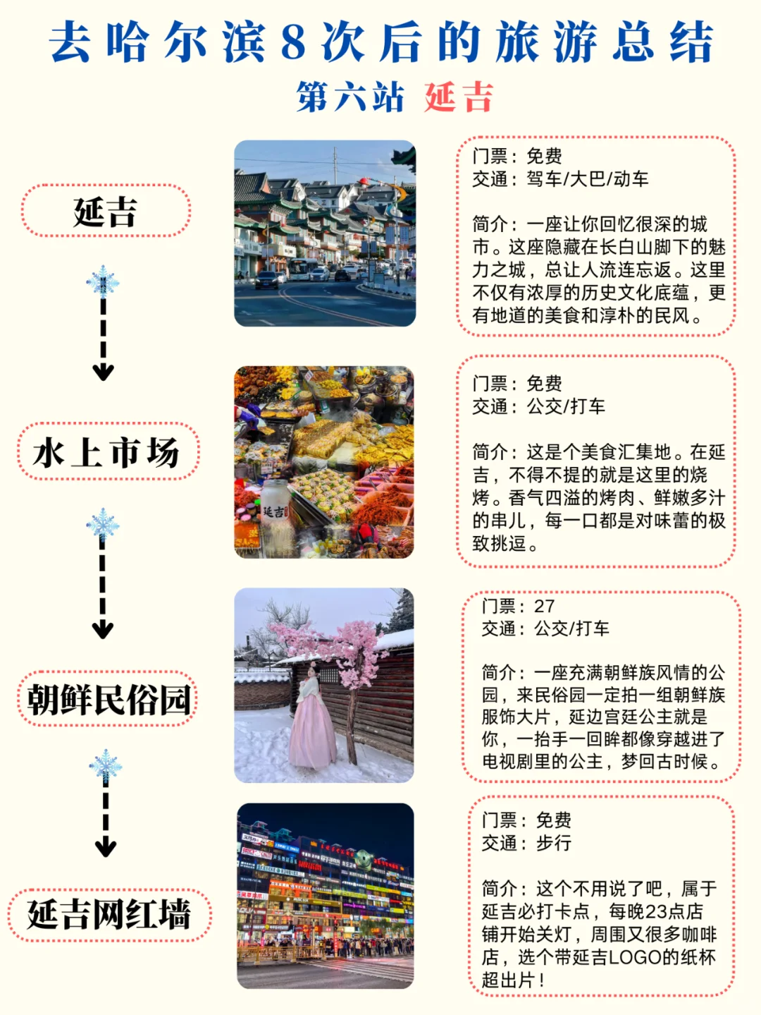 1~2月哈尔滨-长白山懒人旅游攻略 ✅ 春节版