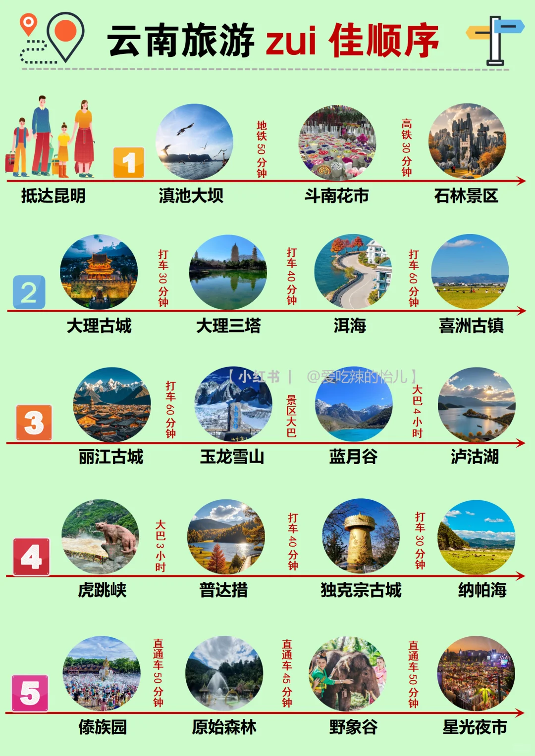 已回😭这么实用的云南旅游攻略💔错过了