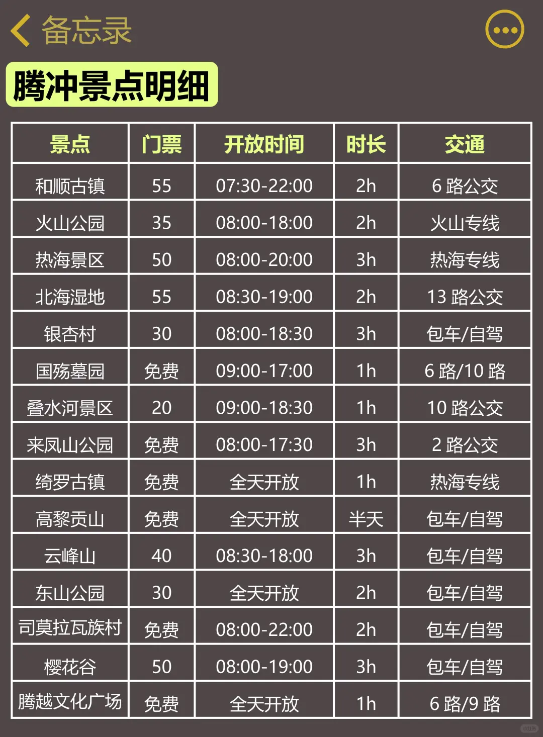 真心劝大家！腾冲旅游攻略刷到就存下