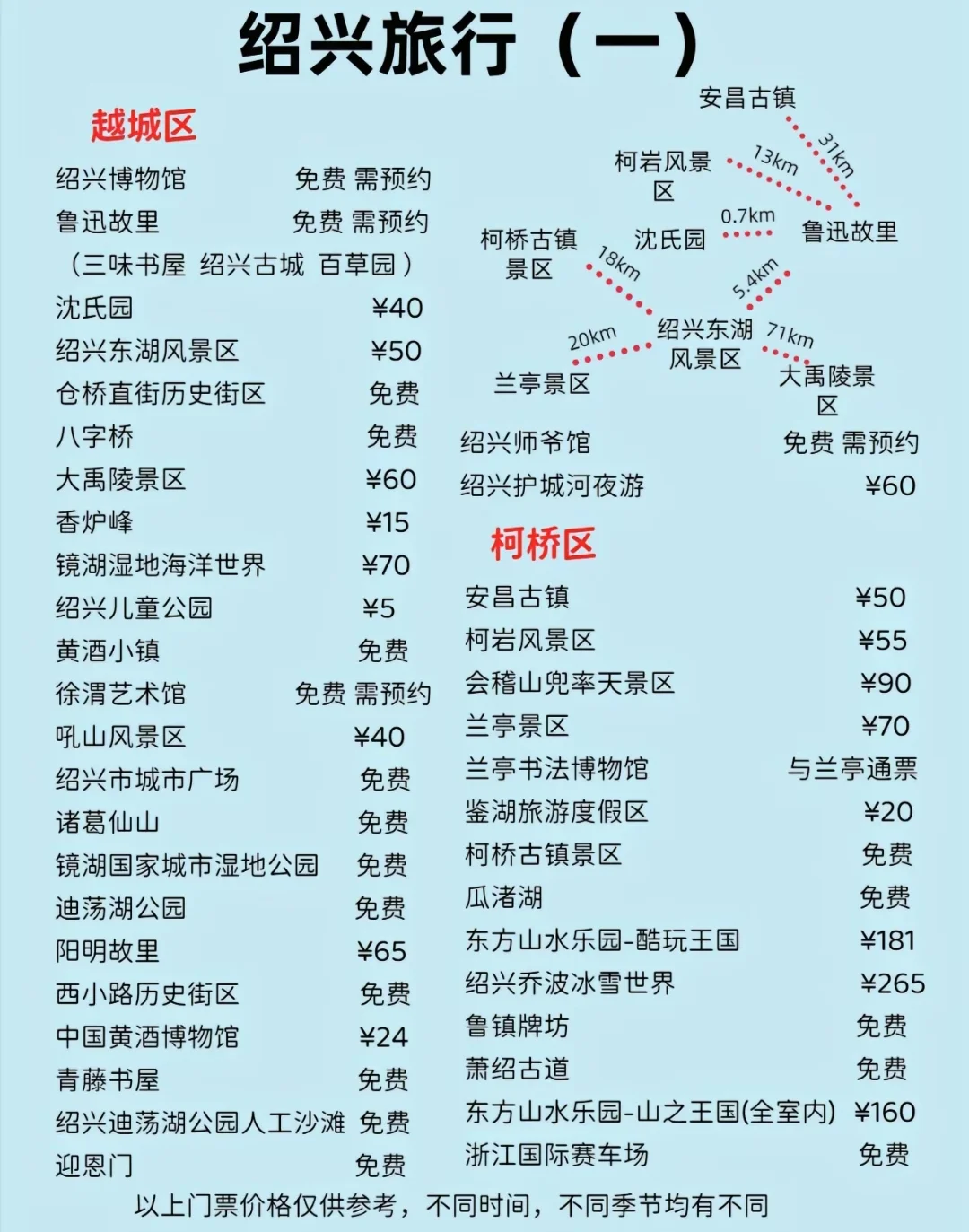 不谈车费，最适合穷游的七个城市