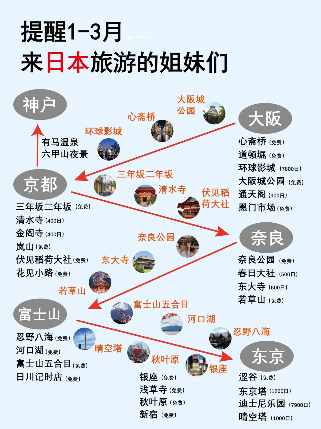 日本🇯🇵1-3月新规❗️来玩的小伙伴注意了…