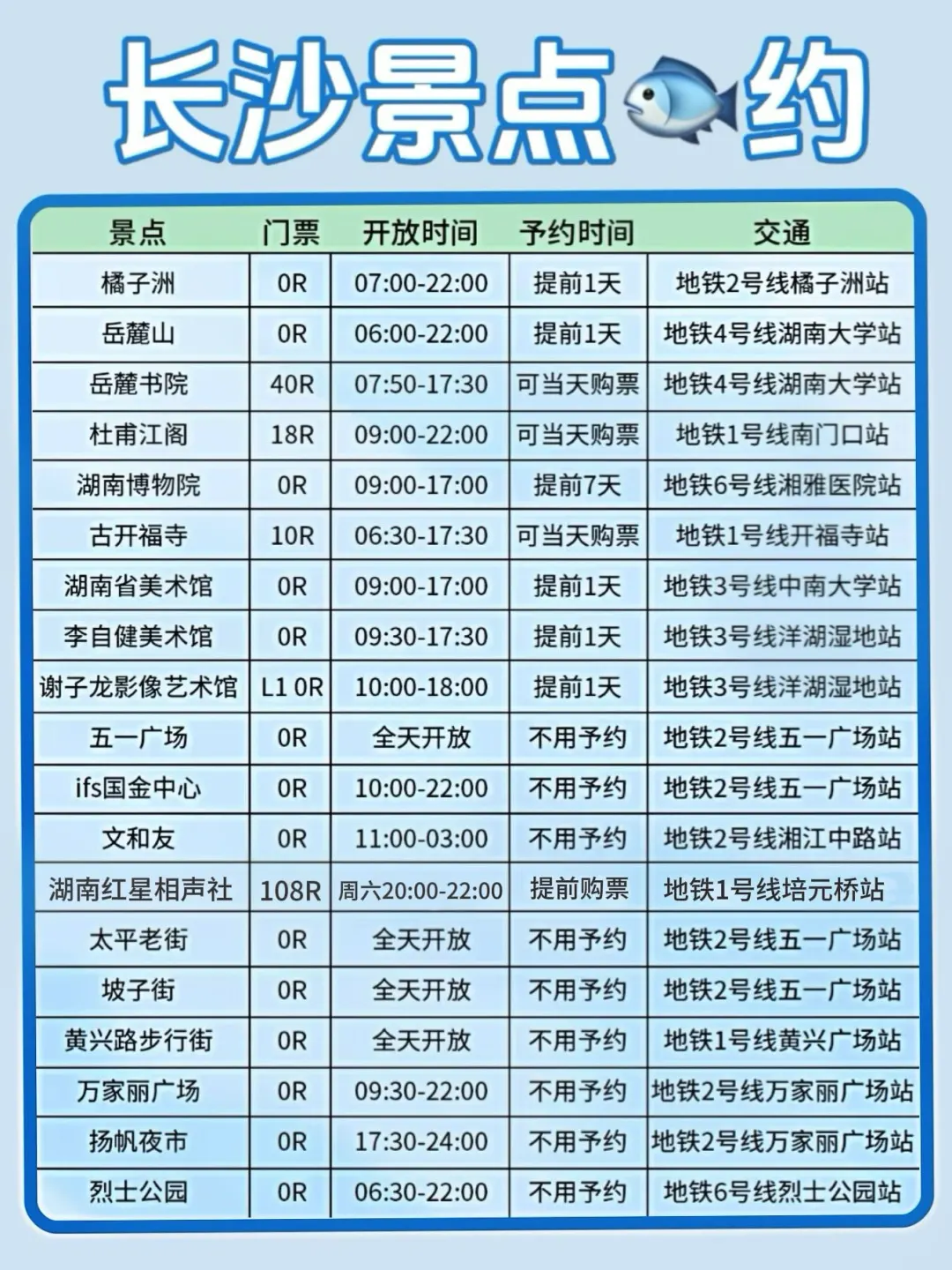 我的天🤦终于有人把长沙景点说清楚了……