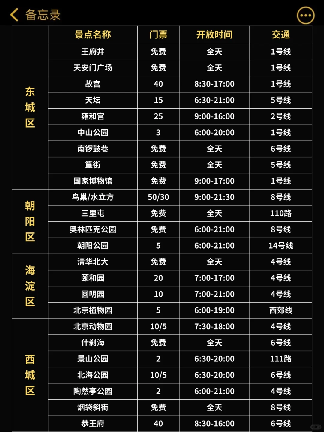 寒假春节来北京的姐妹👭，码住这份攻略！！