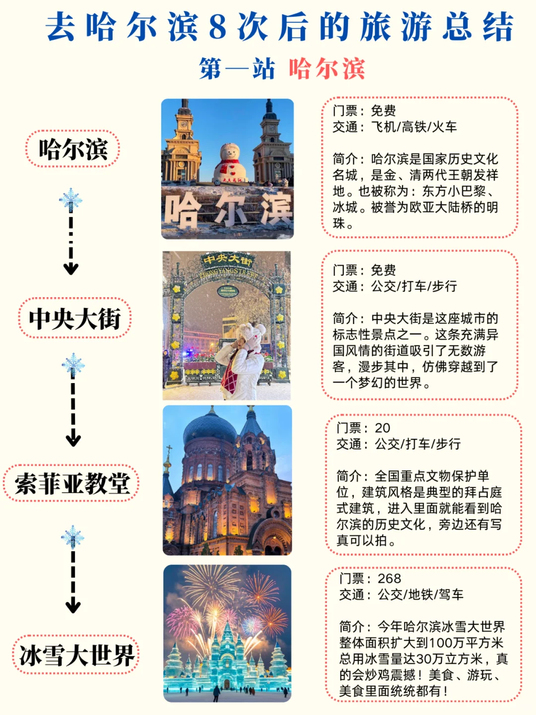 1~2月哈尔滨-长白山懒人旅游攻略 ✅ 春节版