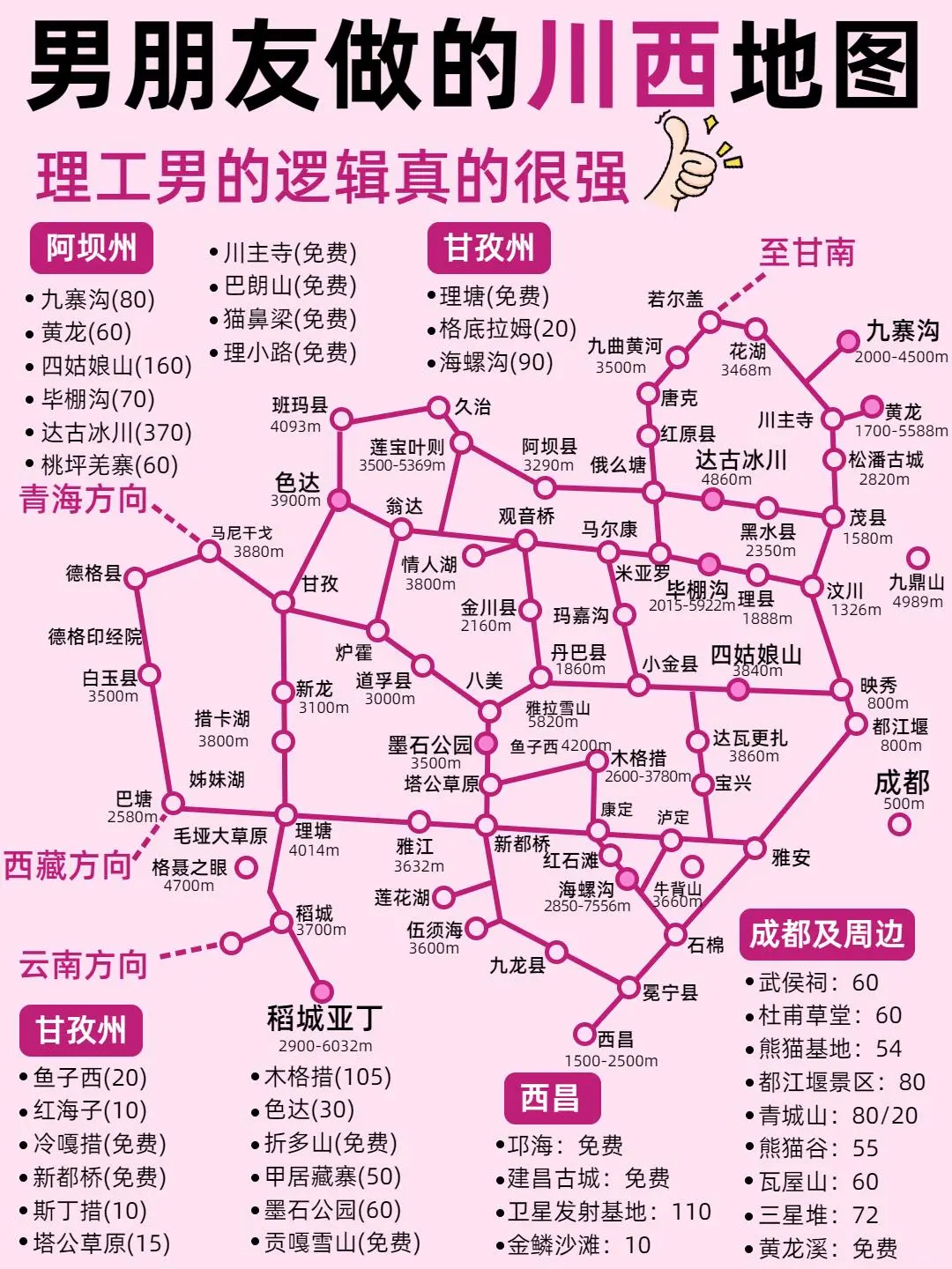 哇塞！被男朋友做的川西旅游攻略震惊到了