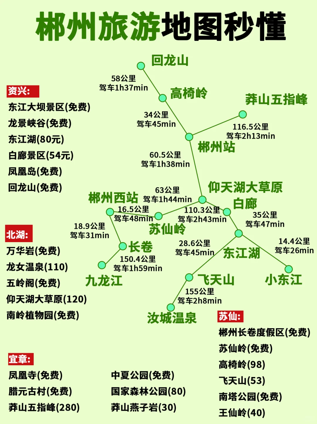 劝退🔥不做攻略就来郴州旅游的姐妹们