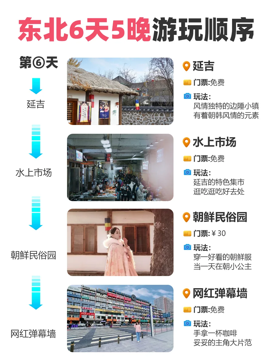 🔥东北冬季旅游路线💖6天详细攻略