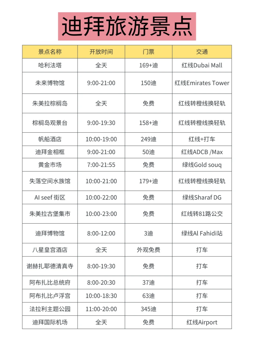11-2月去迪拜的姐妹😭主打听劝...