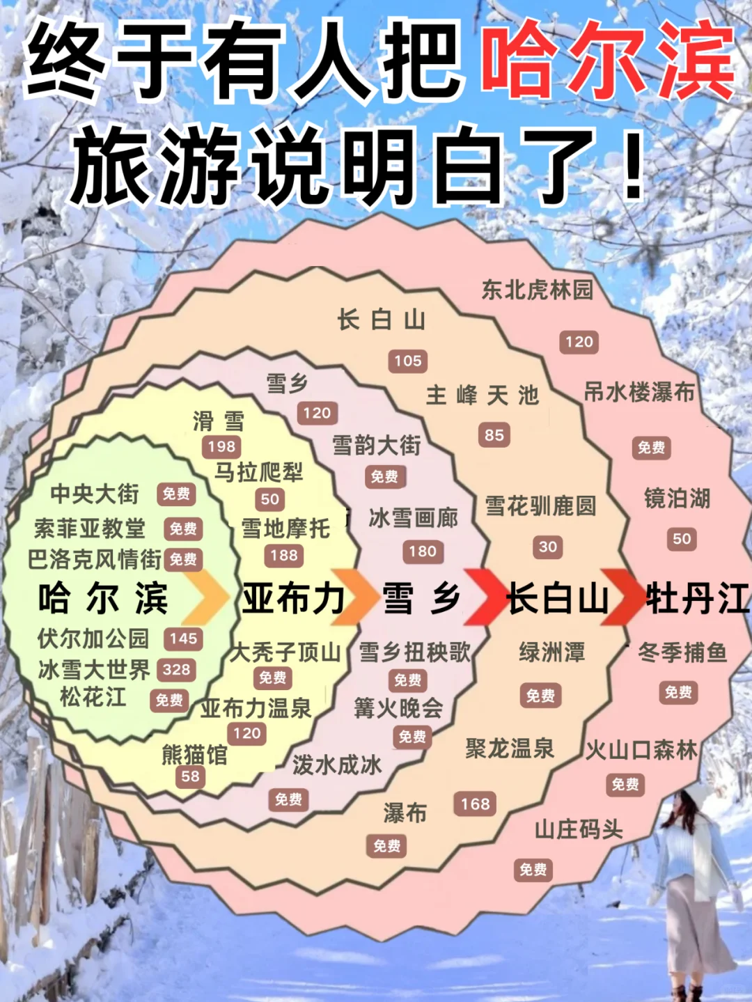1~2月哈尔滨-长白山懒人旅游攻略 ✅ 春节版