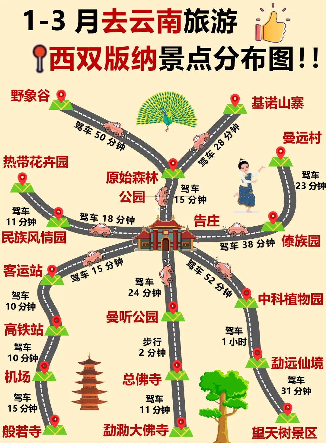 1-2月去云南旅游！顺序千万别搞错了❗️