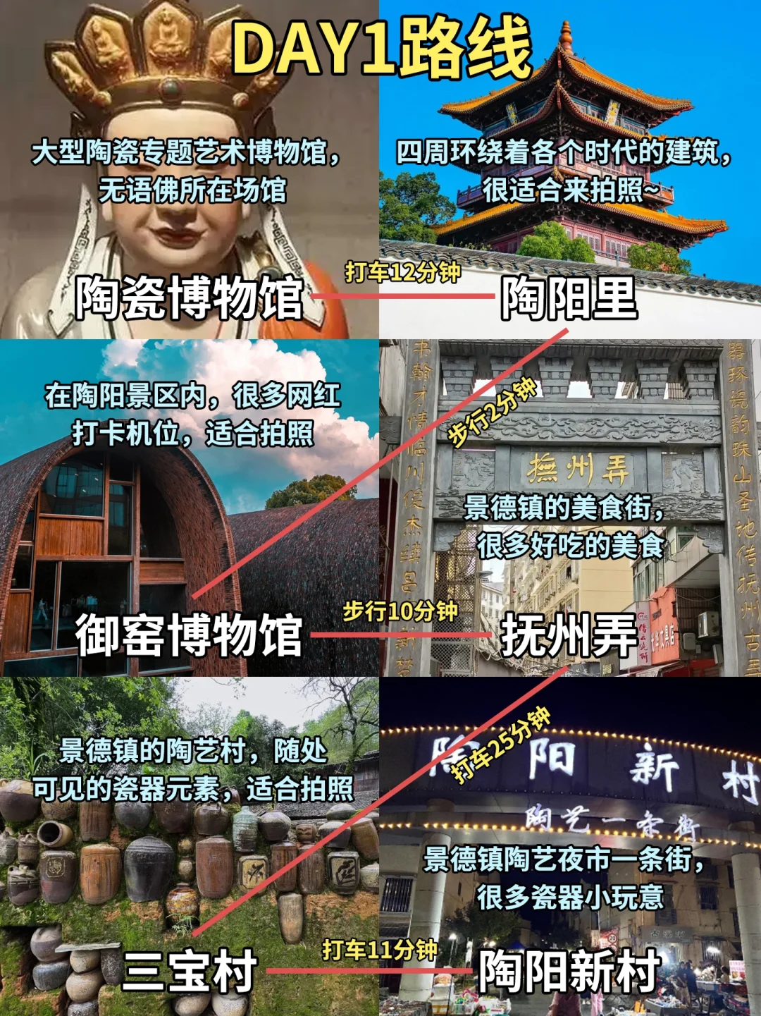 刚从景德镇回来，2日游攻略分享👇