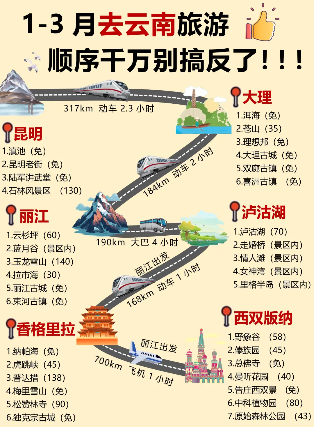 1-2月去云南旅游！顺序千万别搞错了❗️