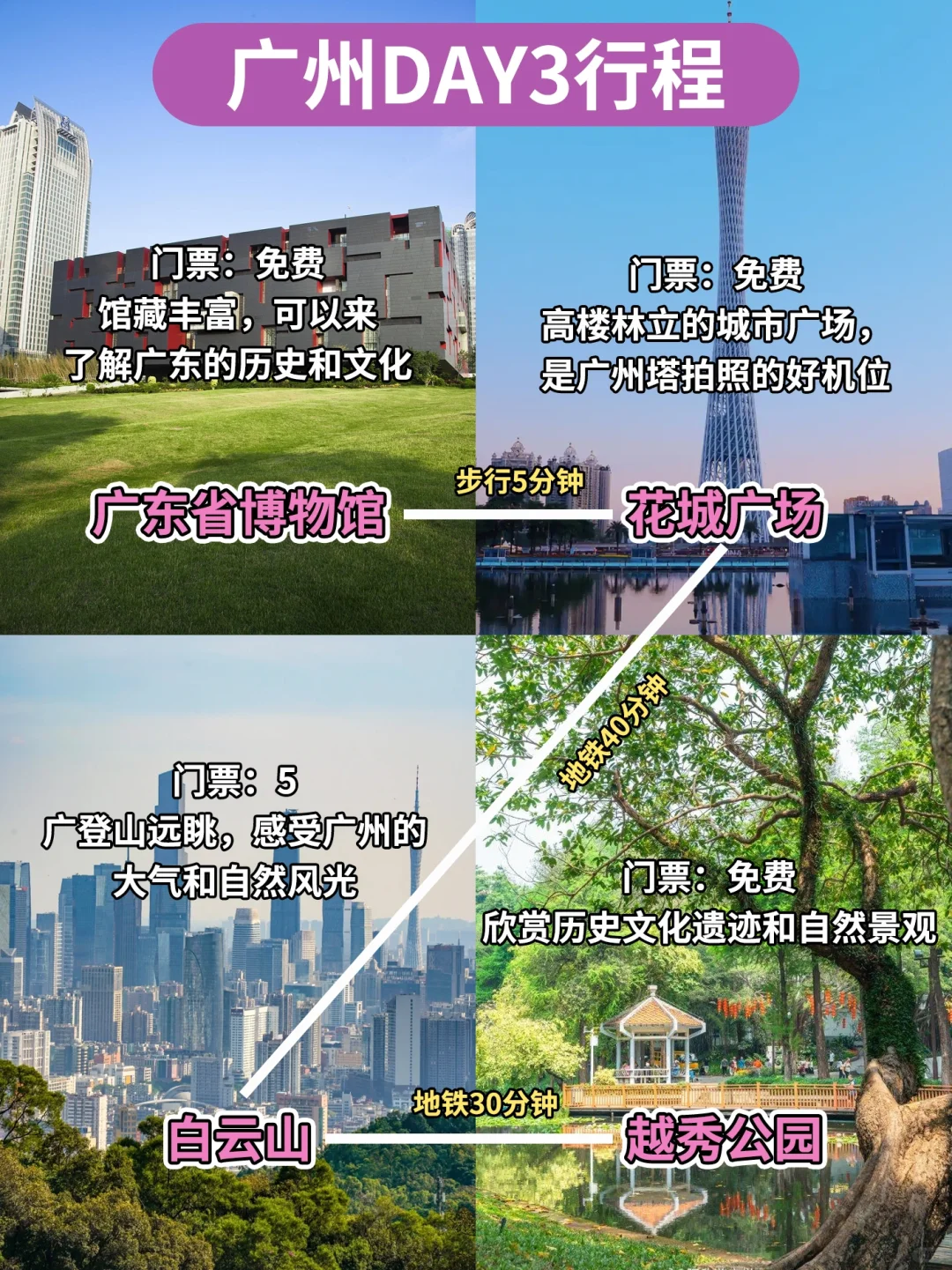 广州⛳四日游旅行攻略😜含地图