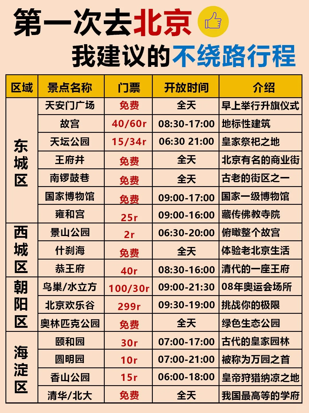 北京旅游攻略‼️附正确游玩顺序➕避雷