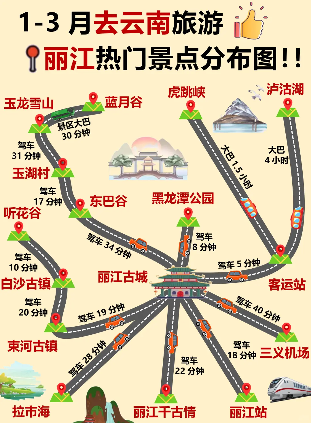 1-2月去云南旅游！顺序千万别搞错了❗️
