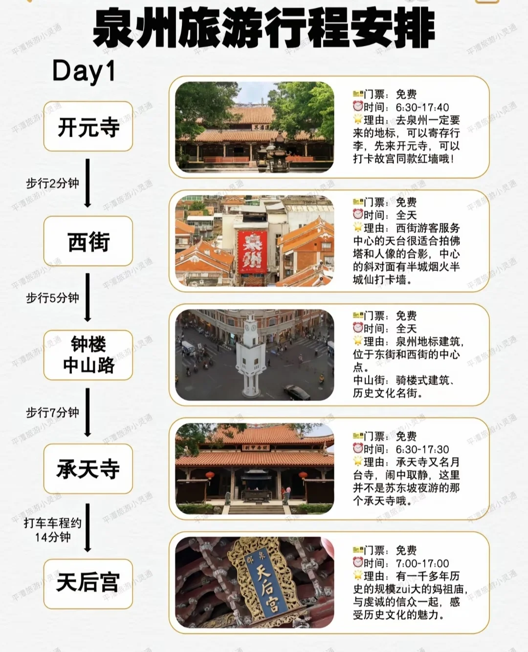 不谈车费，最适合穷游的七个城市