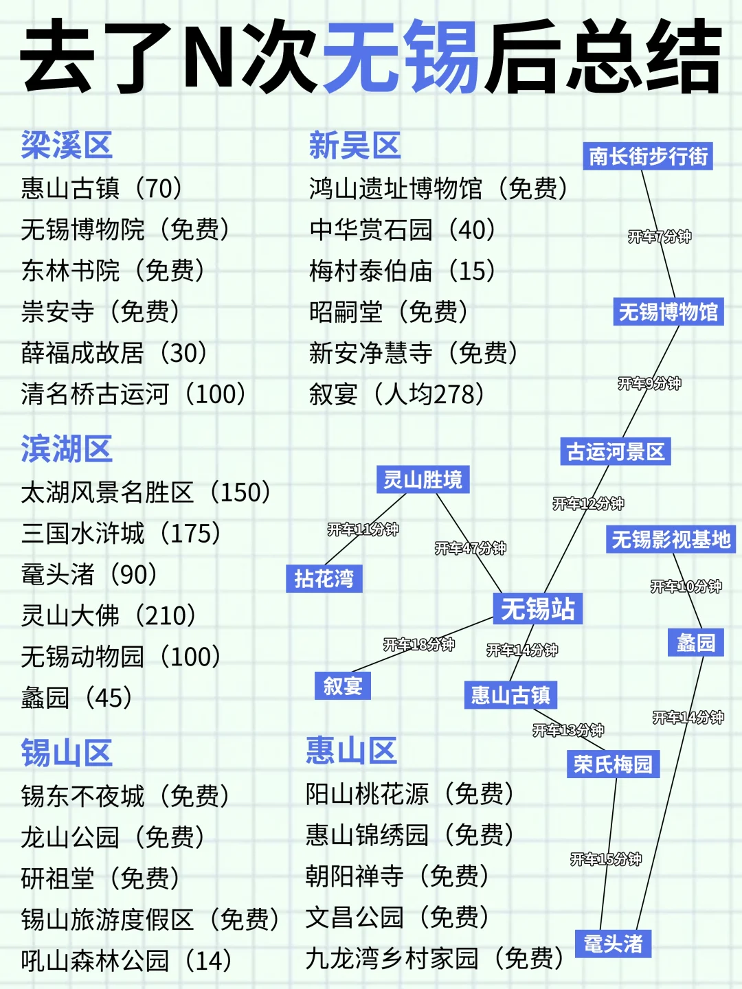 去了N次无锡，整理出来的游玩攻略✅