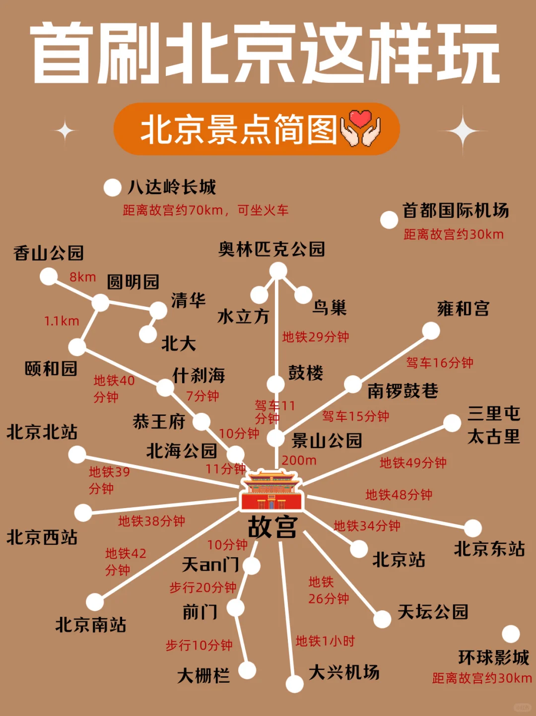 J人做的北京攻略....这也太详细到位了吧！