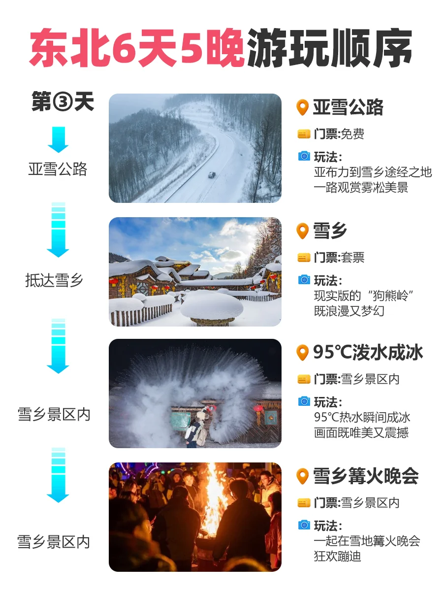 🔥东北冬季旅游路线💖6天详细攻略