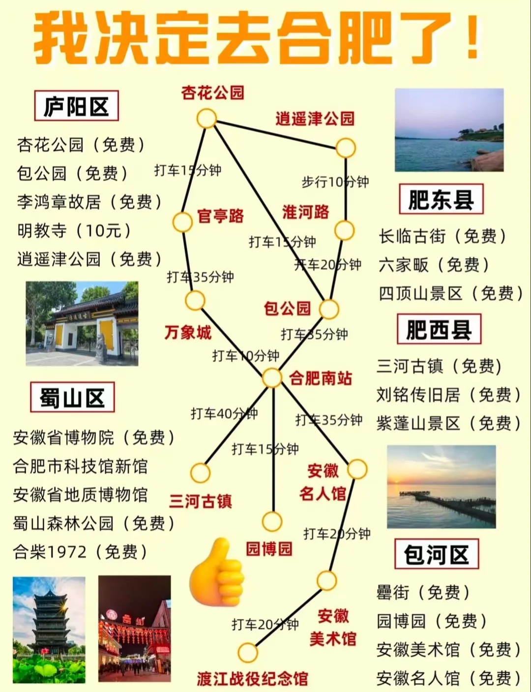 不谈车费，最适合穷游的七个城市