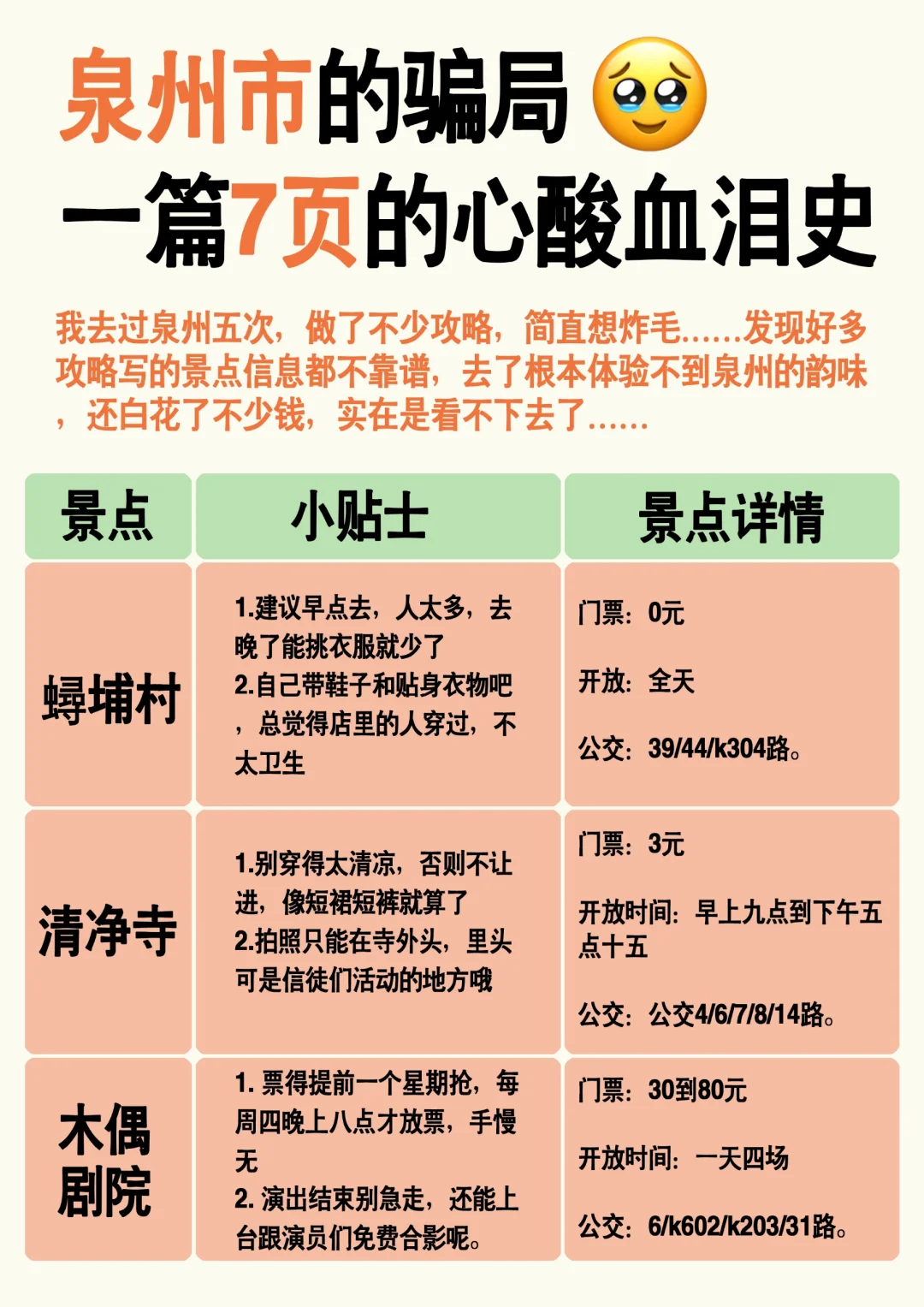 吐血整理的泉州旅游攻略，想来泉州的看...