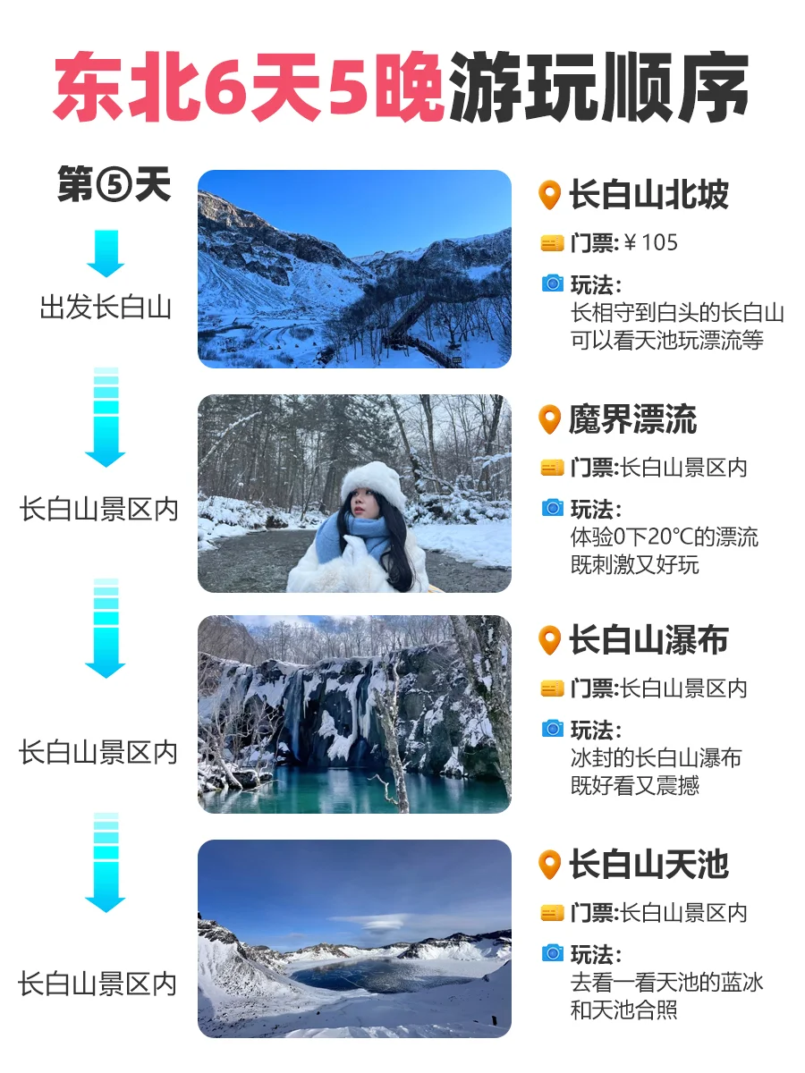 🔥东北冬季旅游路线💖6天详细攻略
