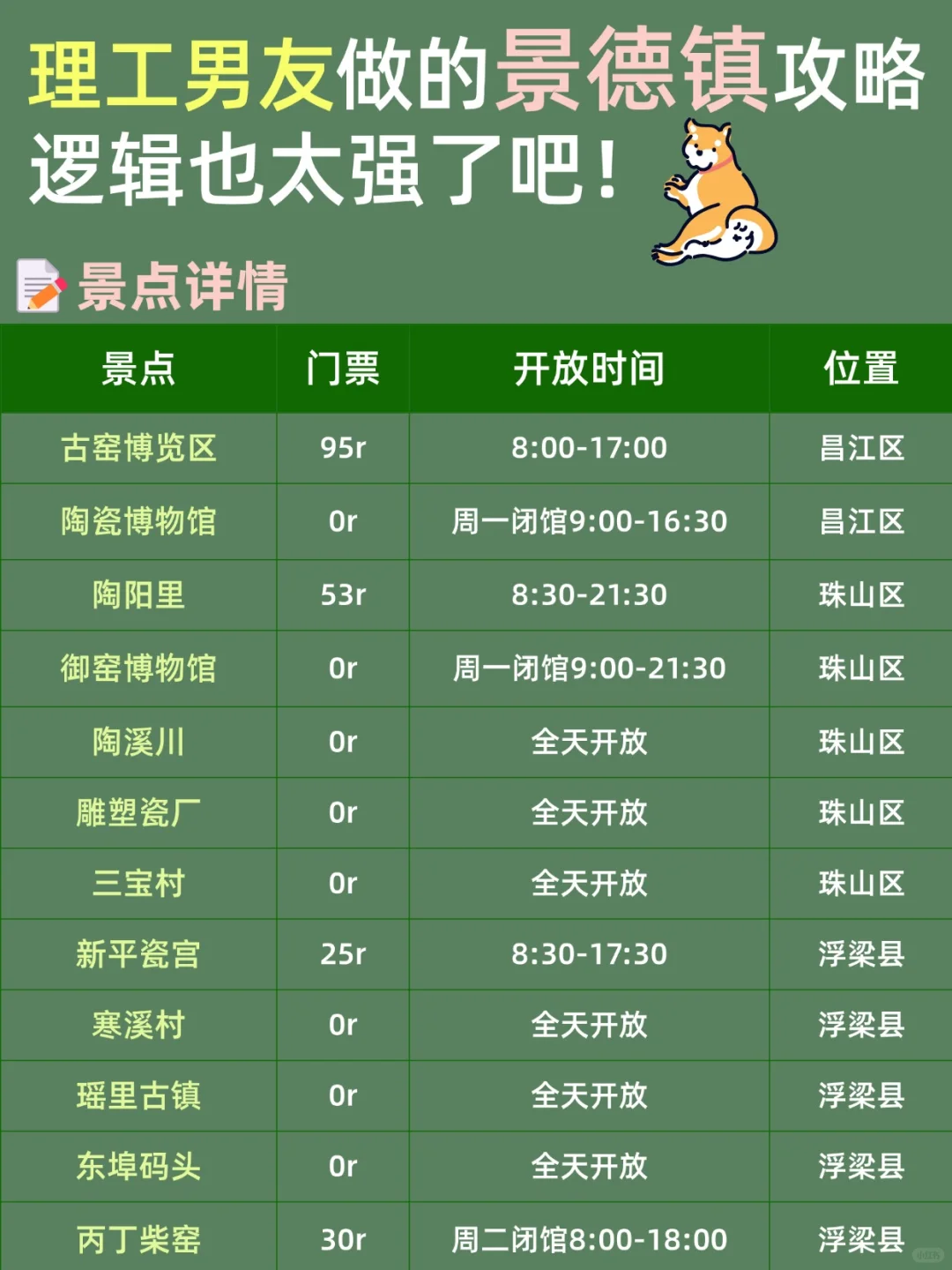 理工男友的景德镇旅游攻略，可直接抄作业📝