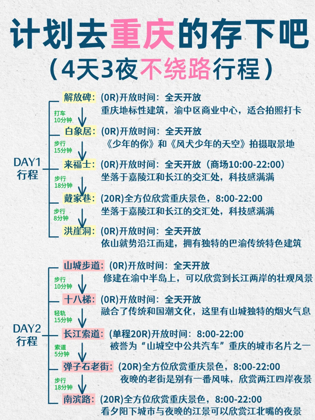 1-2月要来重庆旅游的姐妹们！收好这份攻略