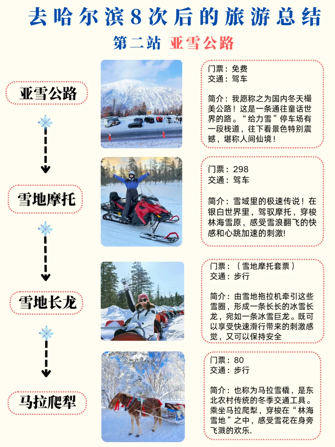 1~2月哈尔滨-长白山懒人旅游攻略 ✅ 春节版