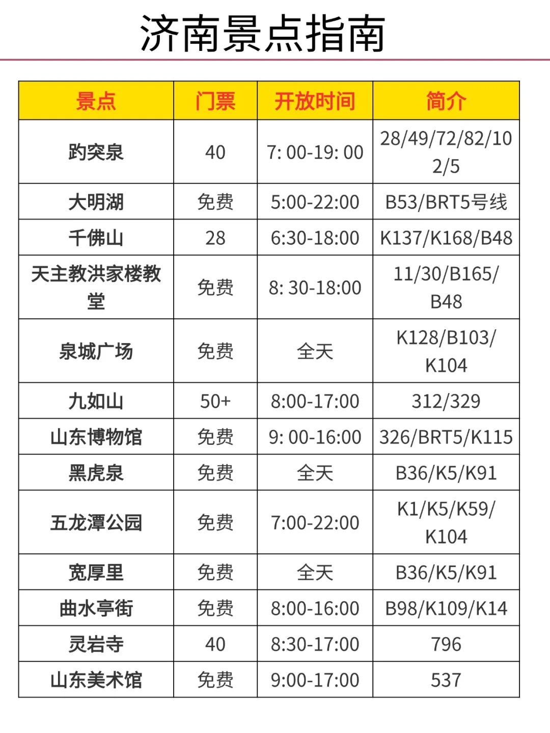 听劝👂🏻1-3月来济南的姐妹请🐴住