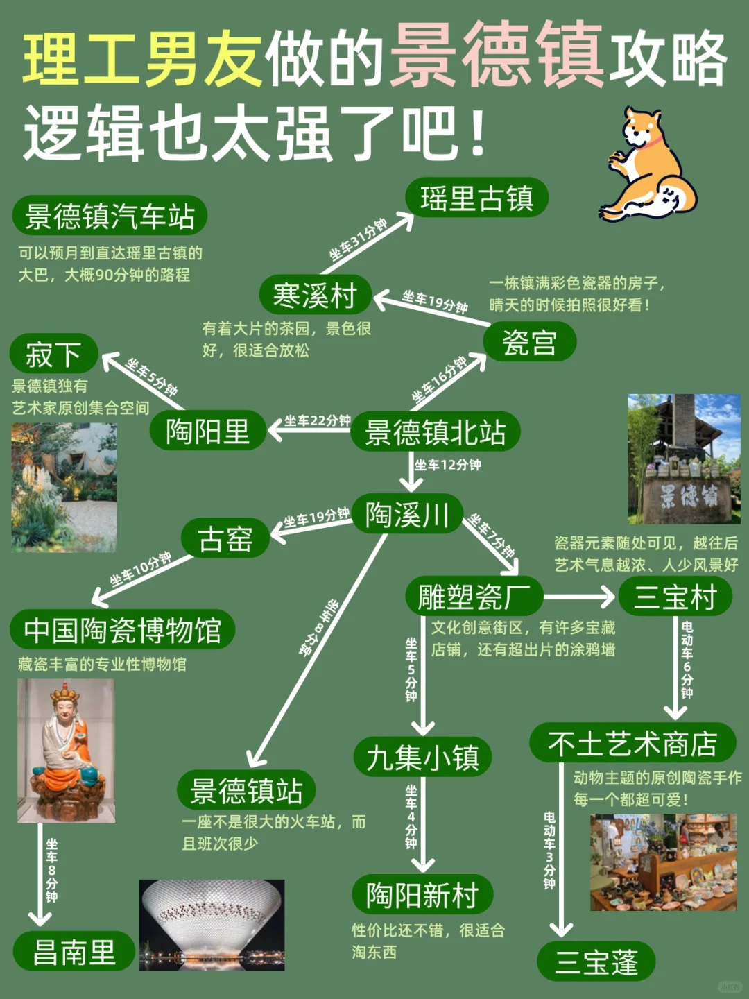 理工男友的景德镇旅游攻略，可直接抄作业📝
