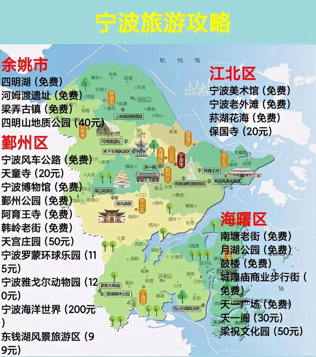 不谈车费，最适合穷游的七个城市