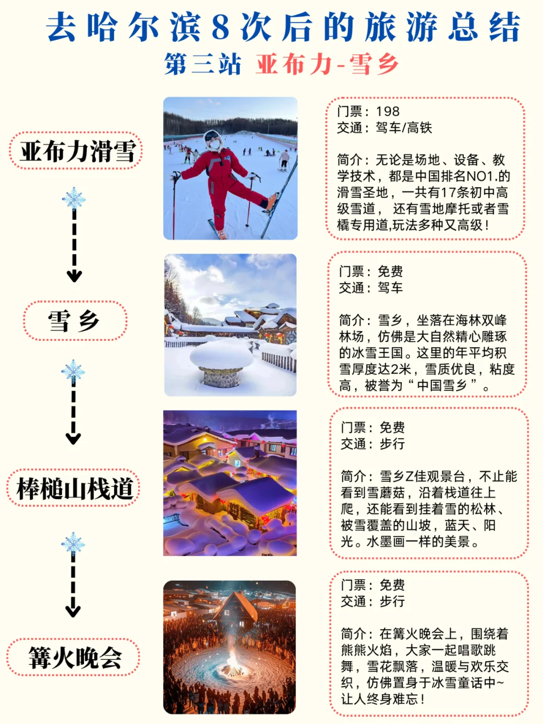 1~2月哈尔滨-长白山懒人旅游攻略 ✅ 春节版