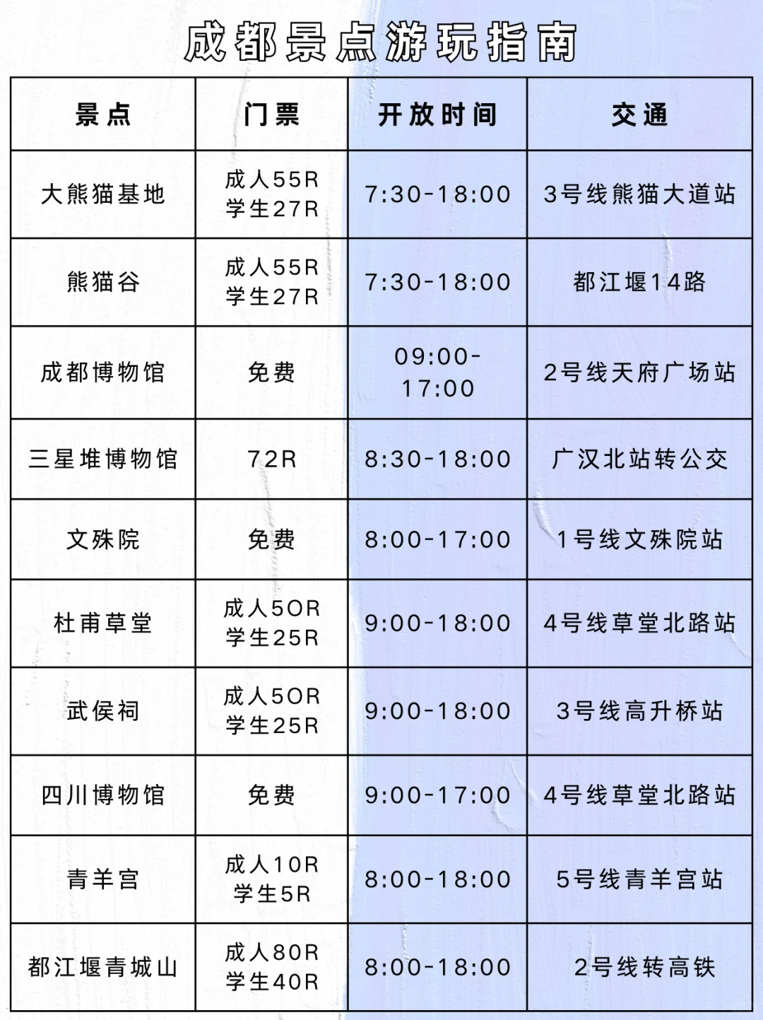成都寒假旅游｜5天4晚不绕路😊来抄作业！