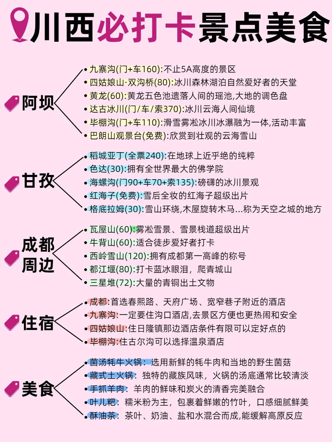 哇塞！被男朋友做的川西旅游攻略震惊到了