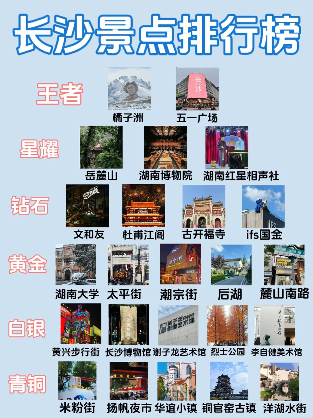 我的天🤦终于有人把长沙景点说清楚了……