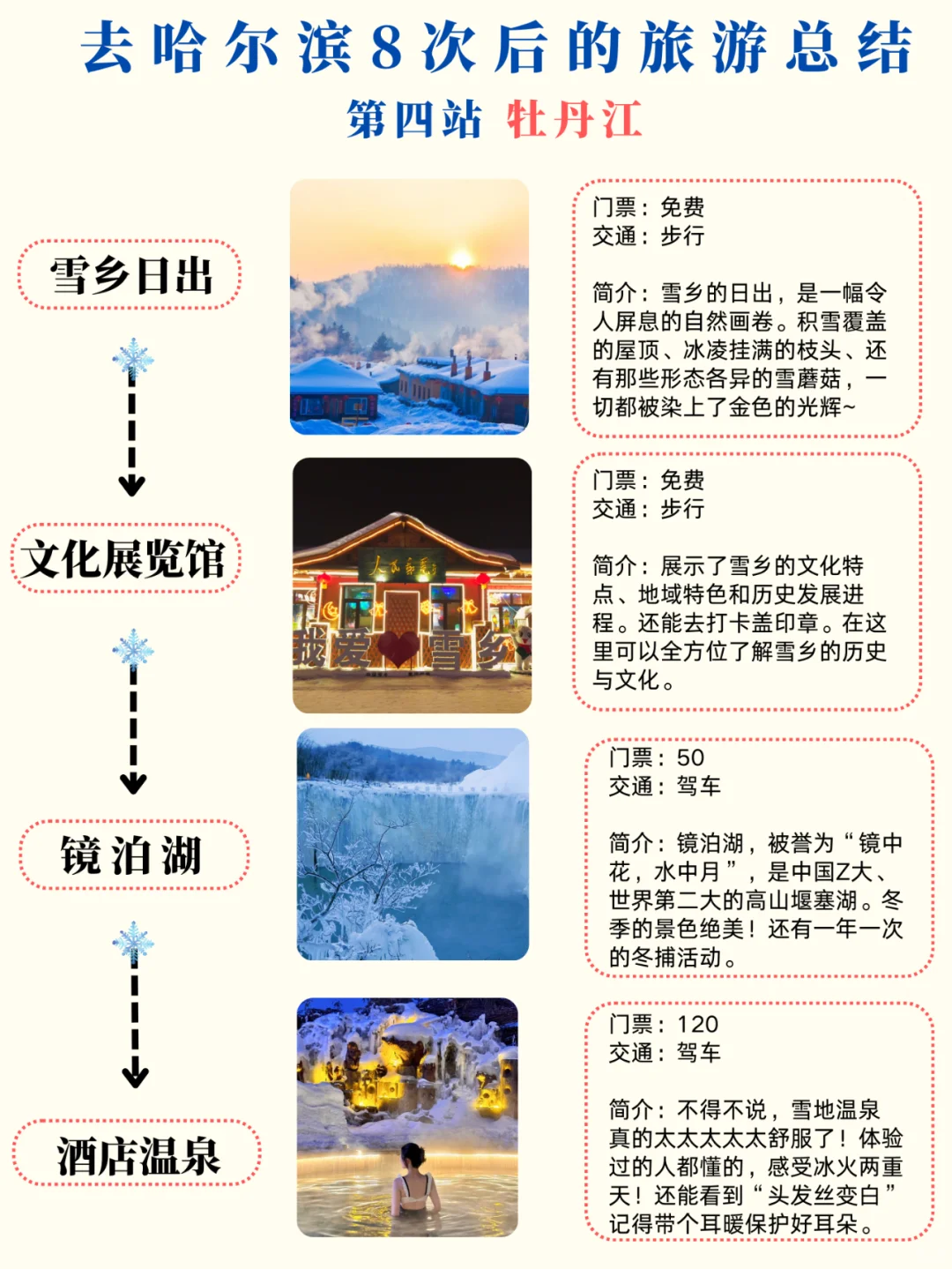 1~2月哈尔滨-长白山懒人旅游攻略 ✅ 春节版