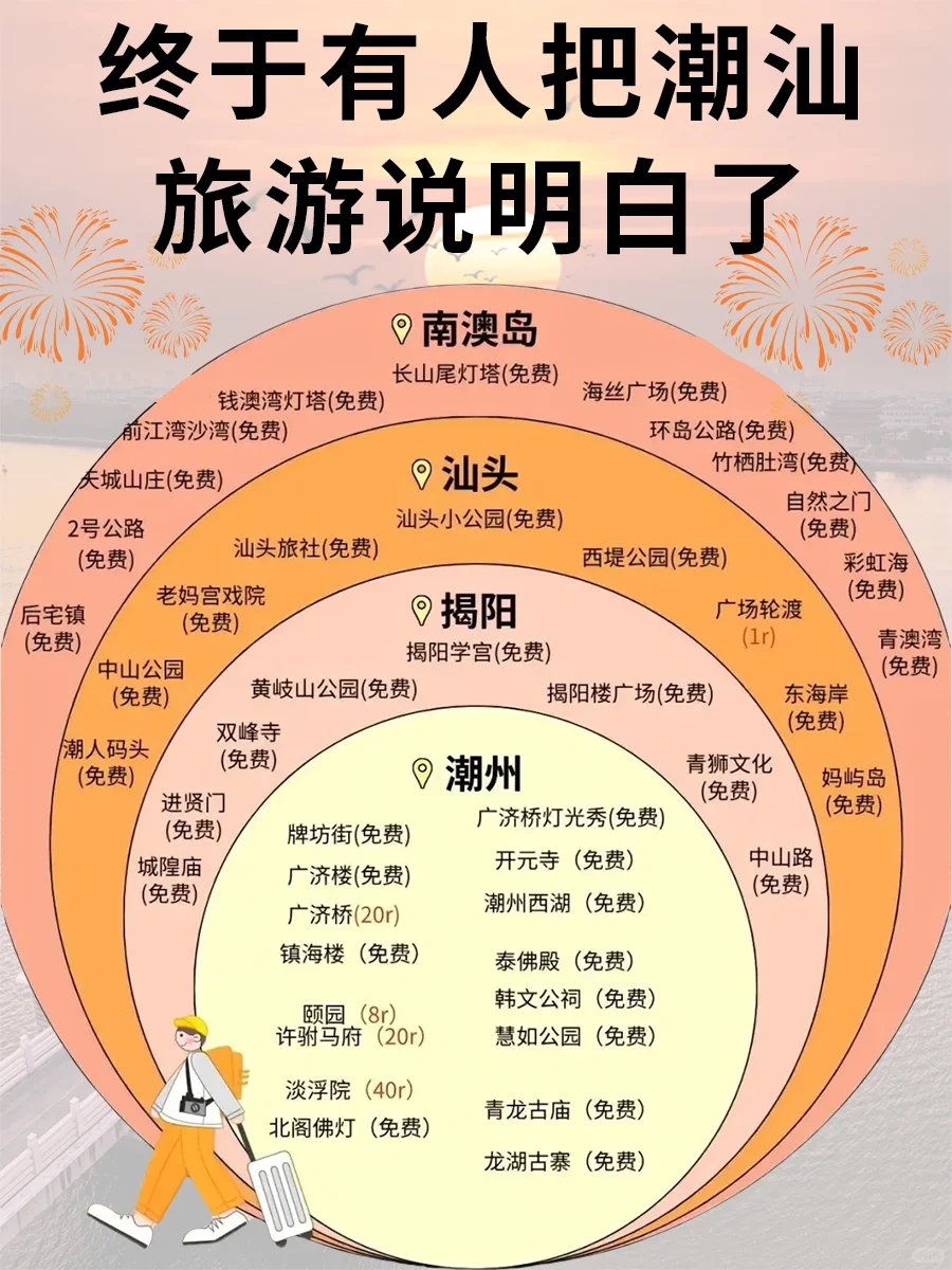 马上2025了❗终于有人把潮汕旅游讲明白了
