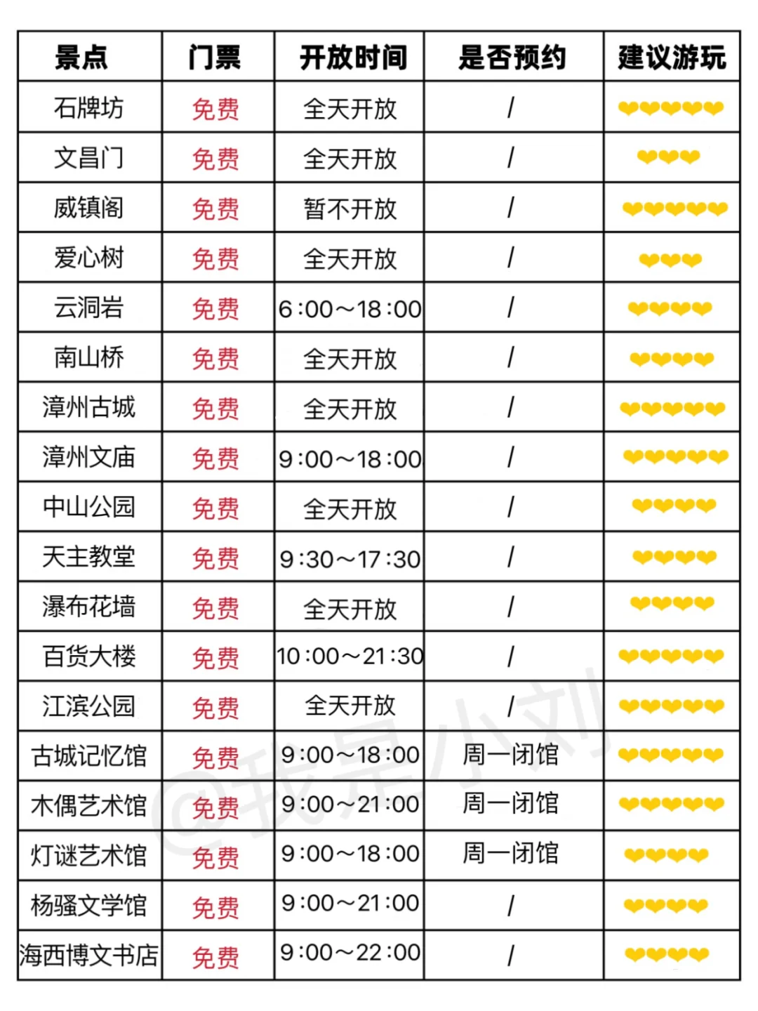 漳州本地人！花了一天时间整理的旅游攻略