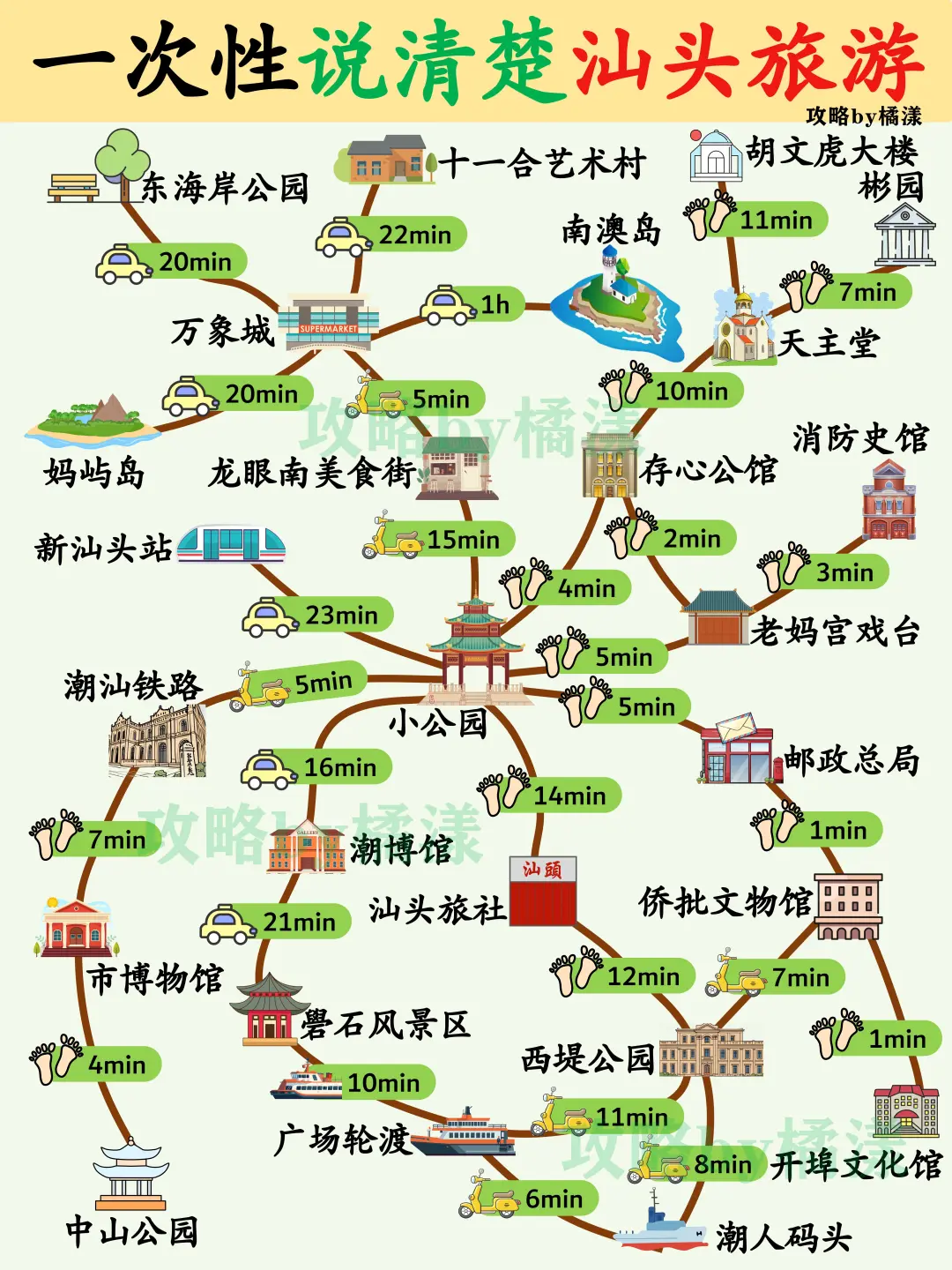 一次性说清楚汕头旅游😘姐妹们👭赶紧码住‼️