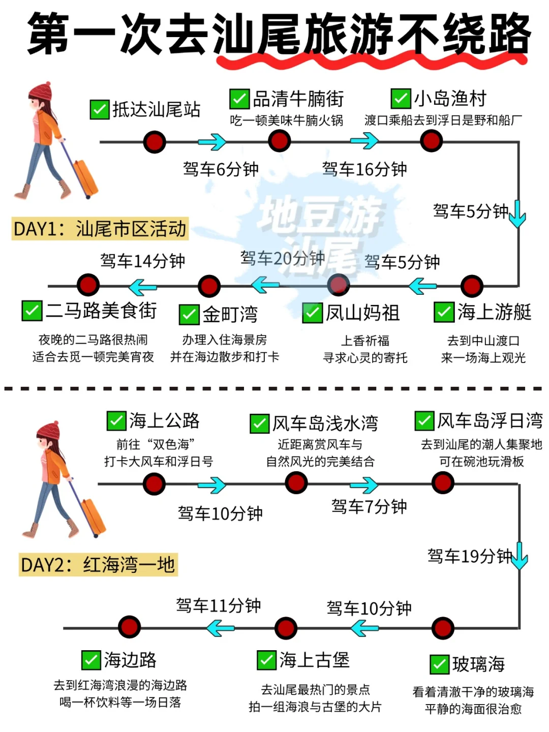 如果你去汕尾旅游4天攻略🚗