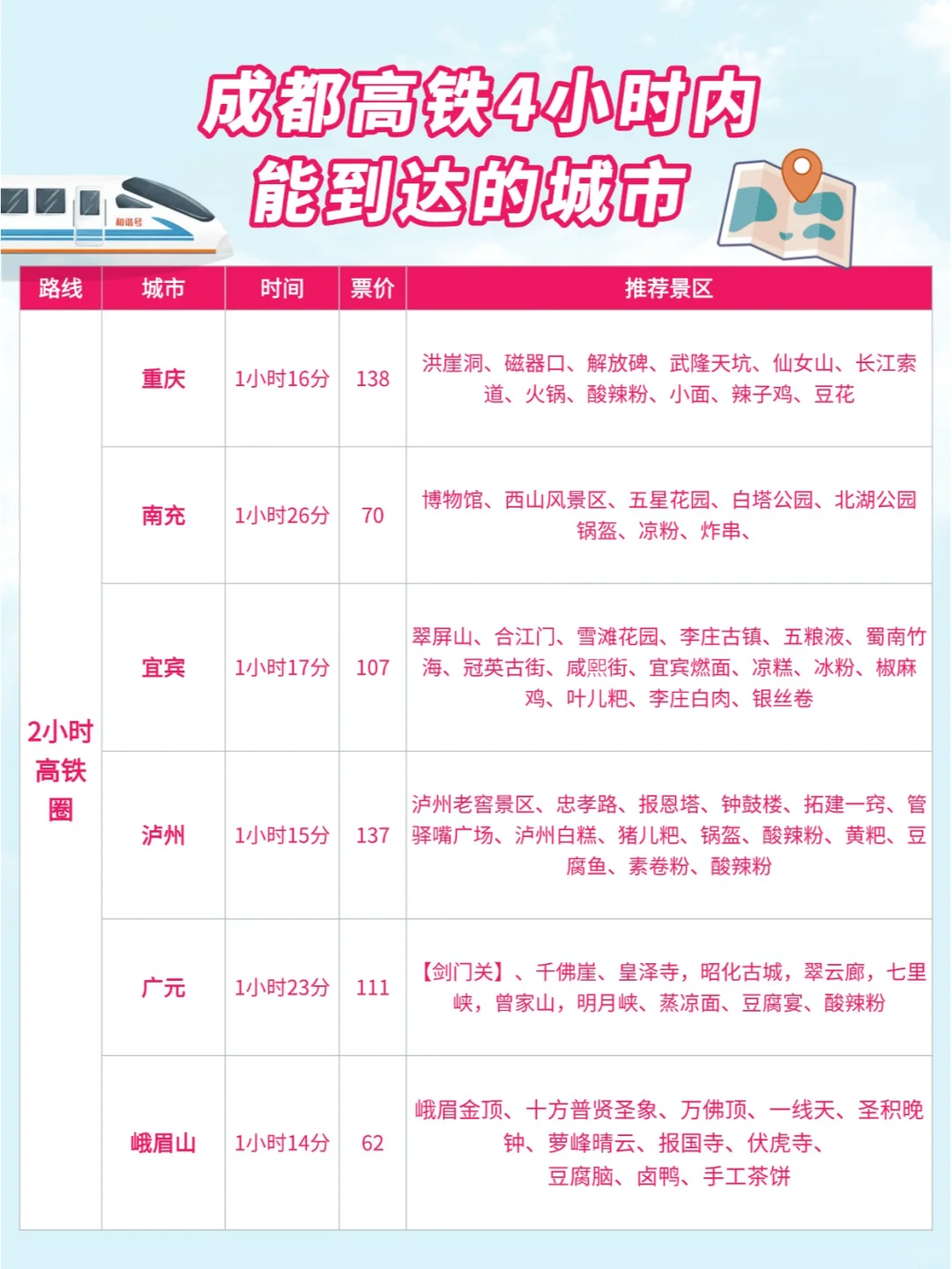 成都周边游| 高铁0-4小时可到达城市汇总