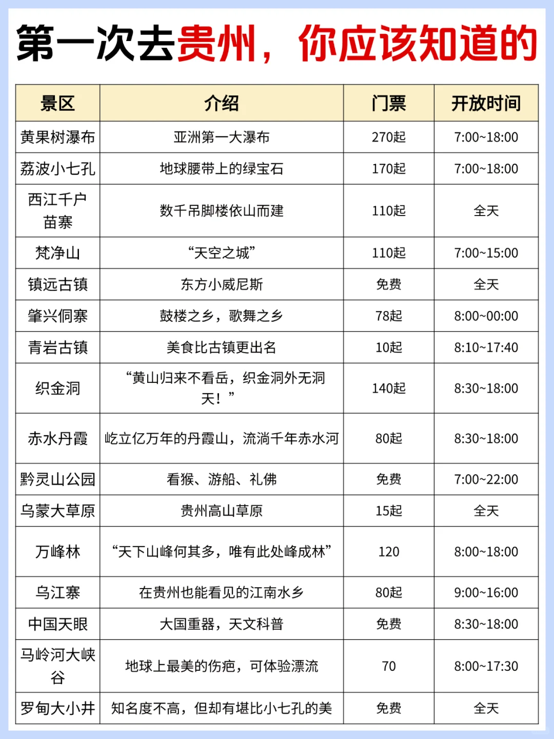 存下吧❗这才是1-2月去贵州的正确游玩攻略