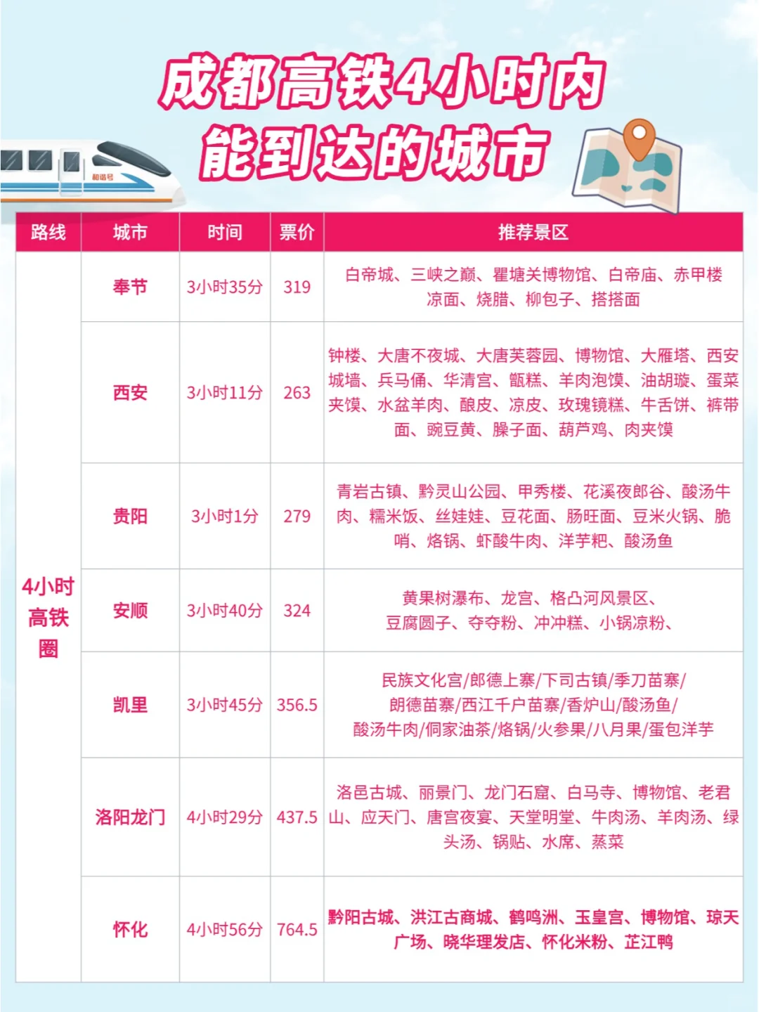 成都周边游| 高铁0-4小时可到达城市汇总