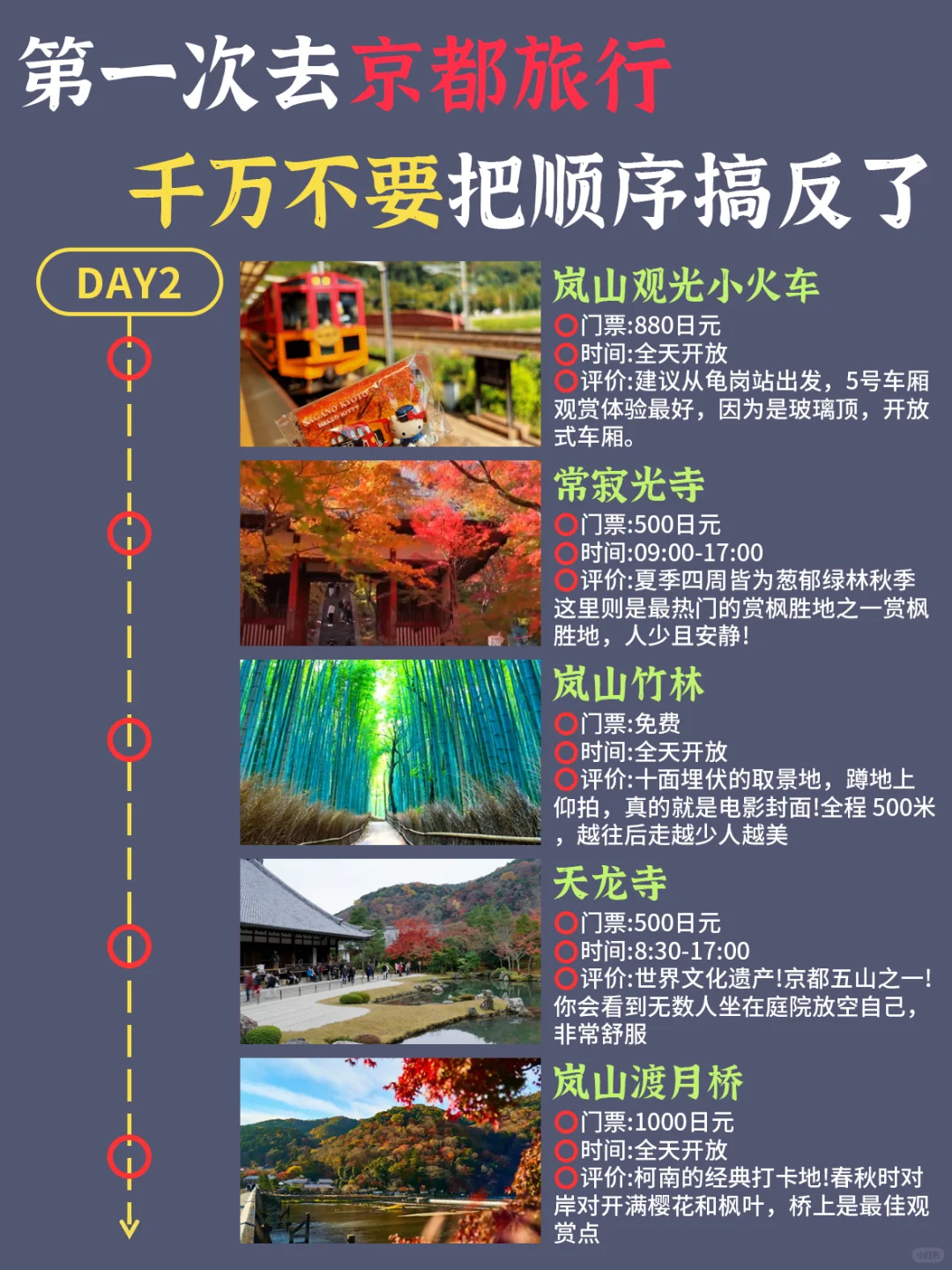 第一次去京都旅游✔千万不要把顺序搞反了