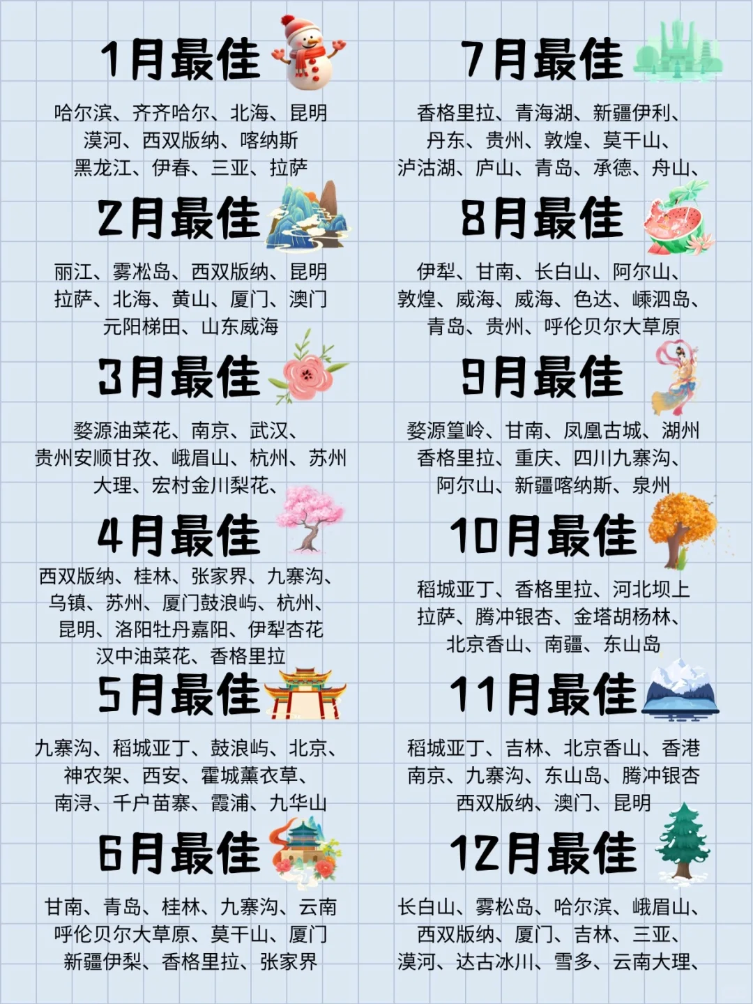 【2025】全年1-12月最佳旅游攻略｜低价机票