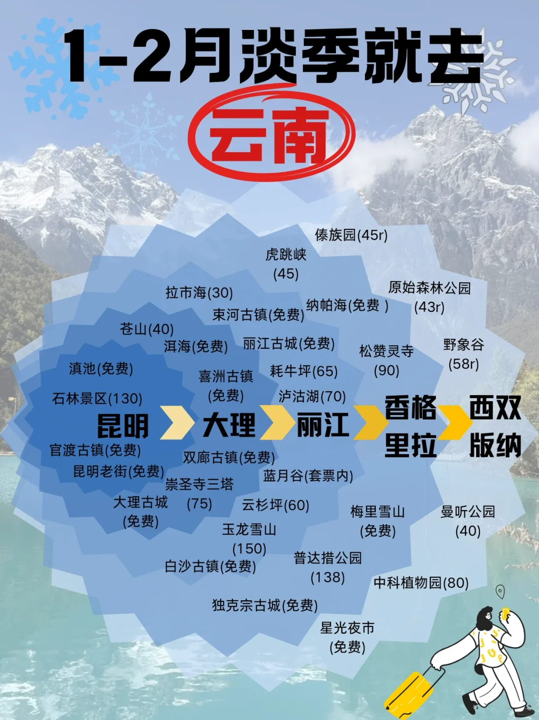 春节去云南旅游的宝子们，旅游攻略已就绪✅