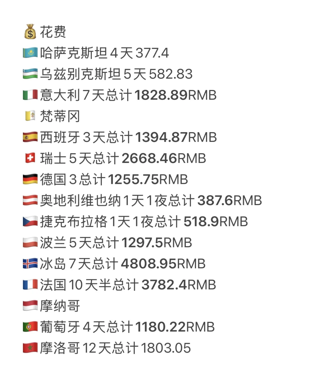 被自己穷笑了，游历31国才花6w+